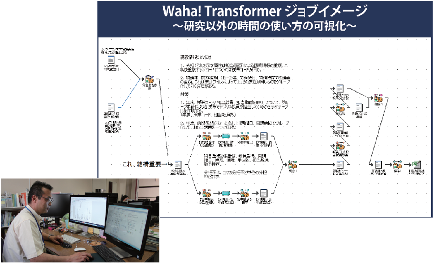 Waha! Transformer ジョブイメージ