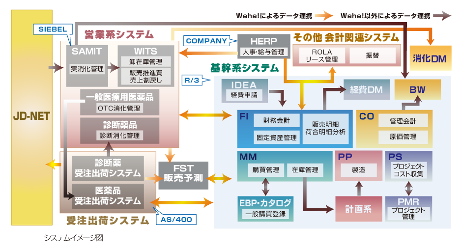 システムイメージ図