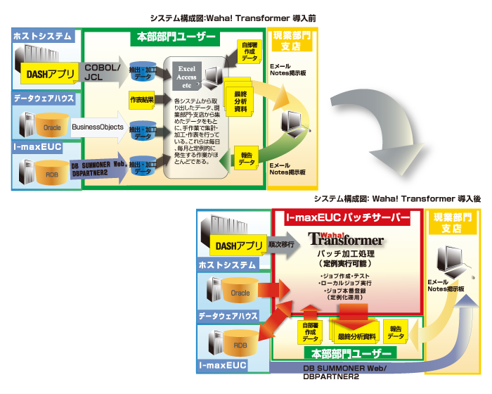 システム構成図