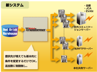 ETLツールへの期待