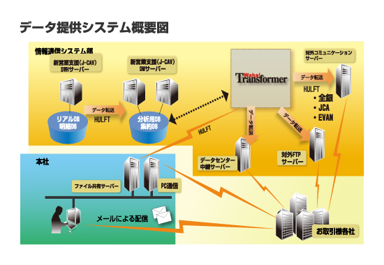 データ提供システム概要図