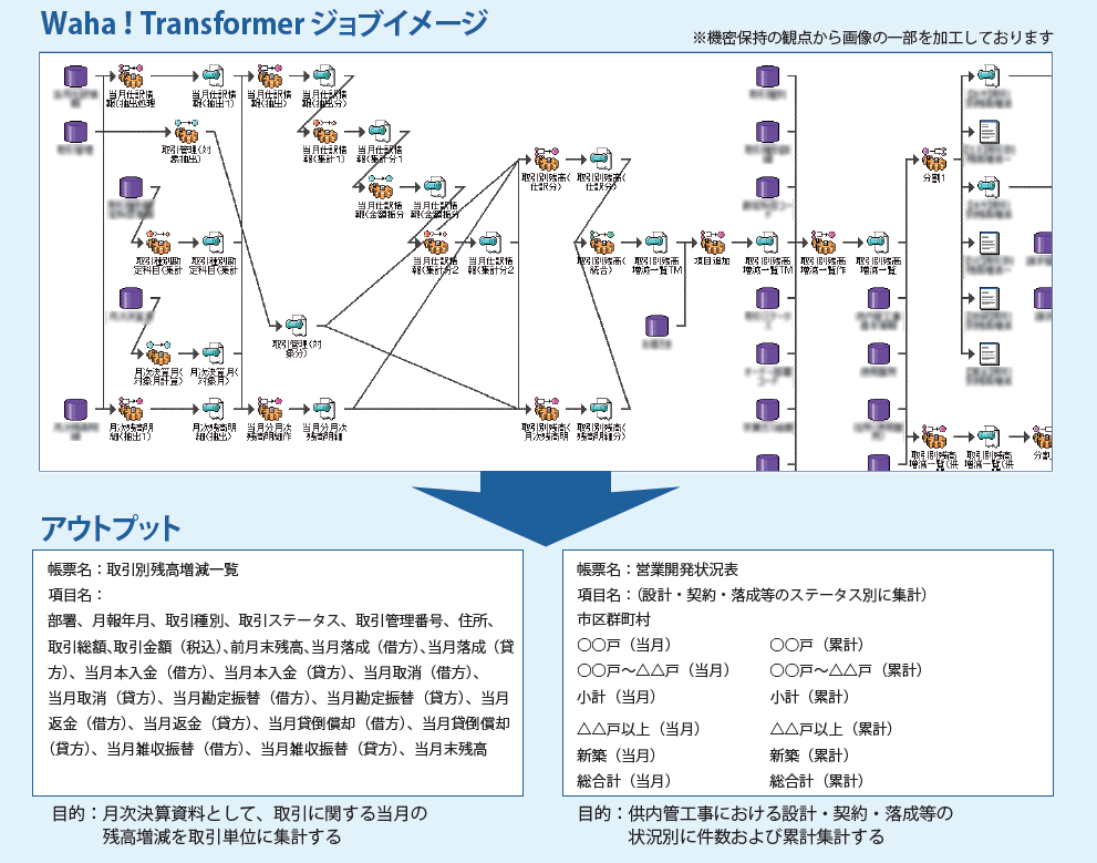 Waha!Transformaerジョブイメージ