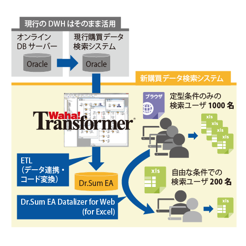 システム全体イメージ