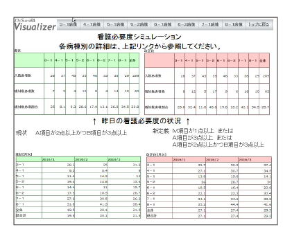 看護必要度のシミュレーション