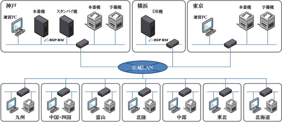 ※図1：構成図