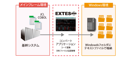 システム概要