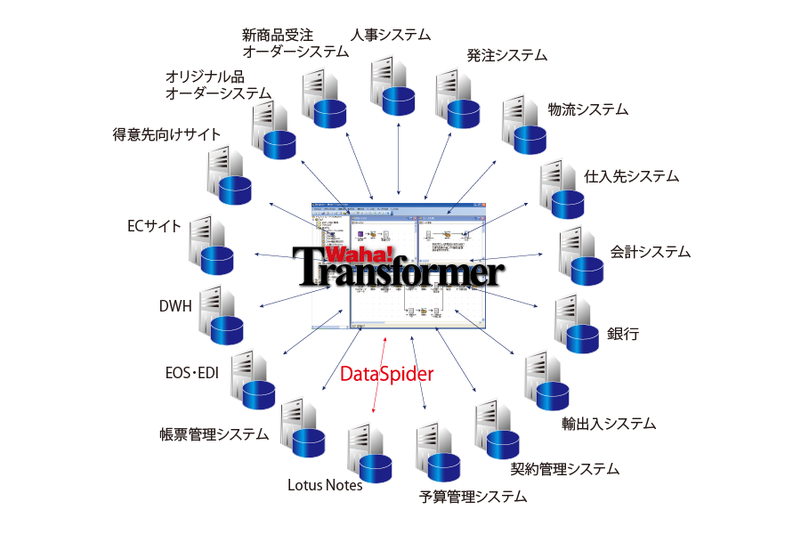 ビジネスニーズの変化に強いデータ連携基盤の実現