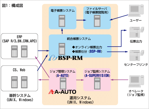 図1：構成図