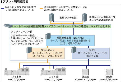 プリント環境概要図