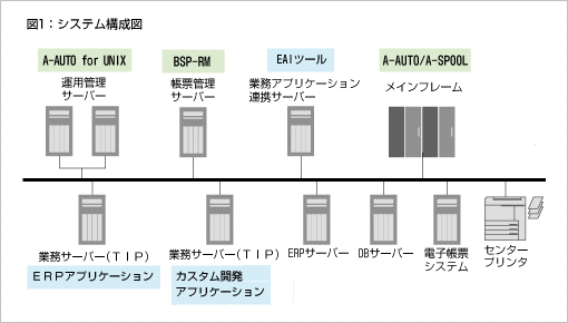 図：システム構成図