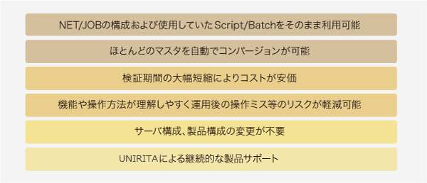 図1：大規模分散処理オプション開発メリット