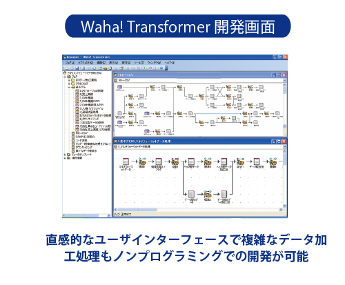 Waha! Transformer開発画面