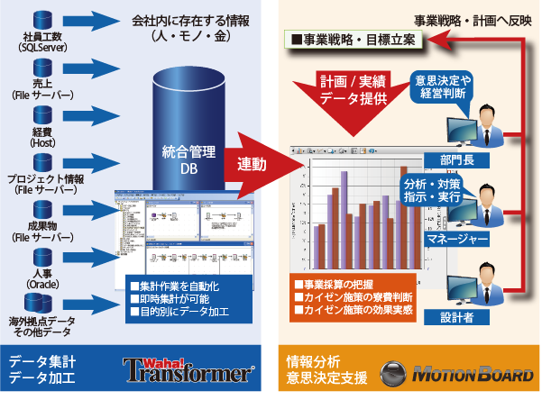 システム全体図