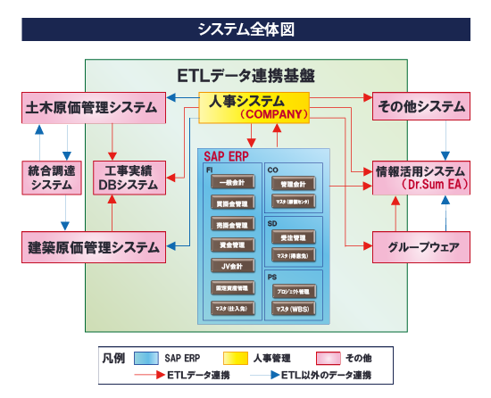 システム全体図