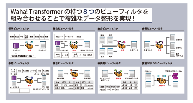 Waha! Transformerの持つ８つのビューフィルタを組み合わせることで複雑なデータ整形を実現！