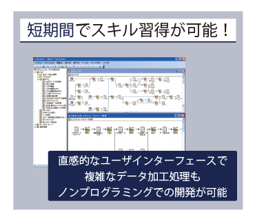 短期間でスキル習得が可能!