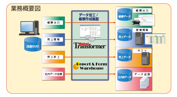 業務概要図