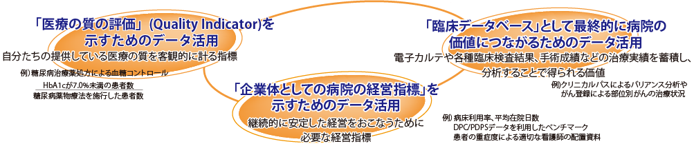 “必要なデータを早く提供すること”が現場を変える！