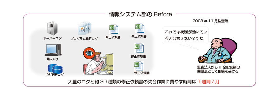 情報システム部のBefore