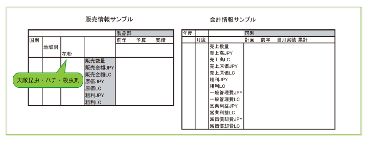 販売情報サンプル　会計情報サンプル