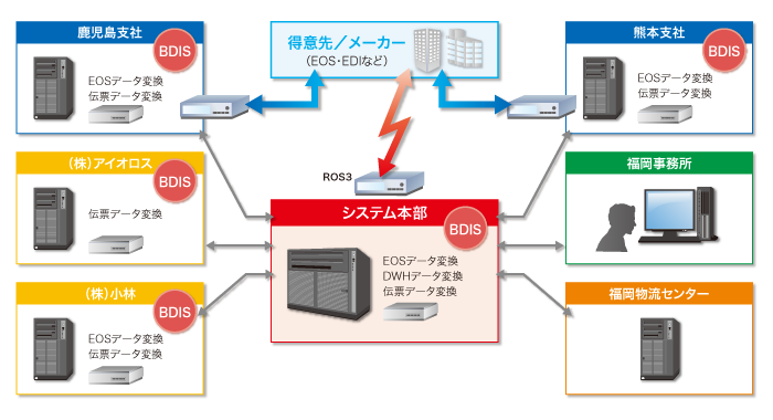 システム概要