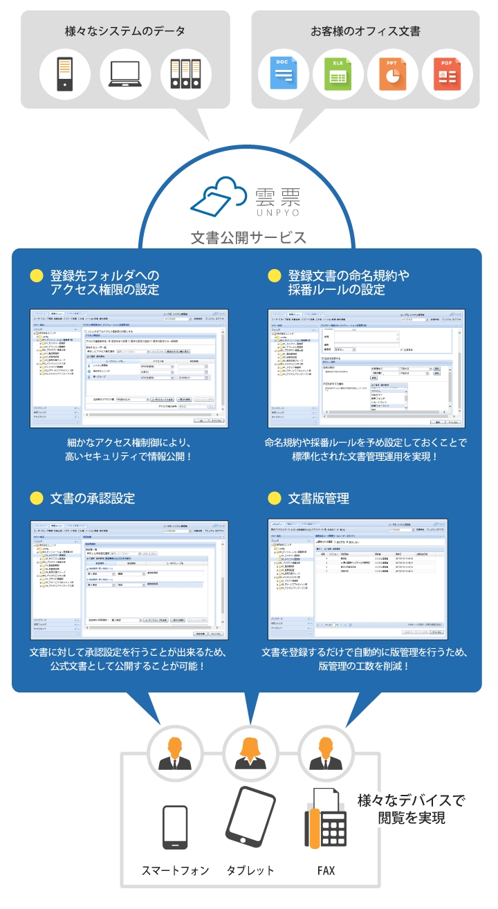 文書公開サービスの概要