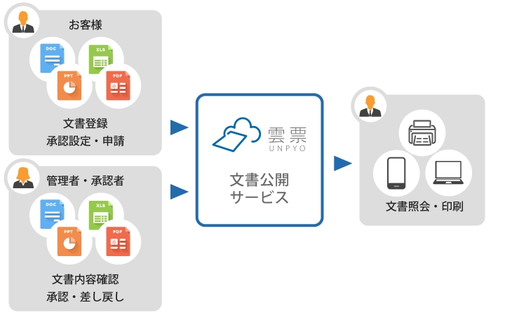 文書公開