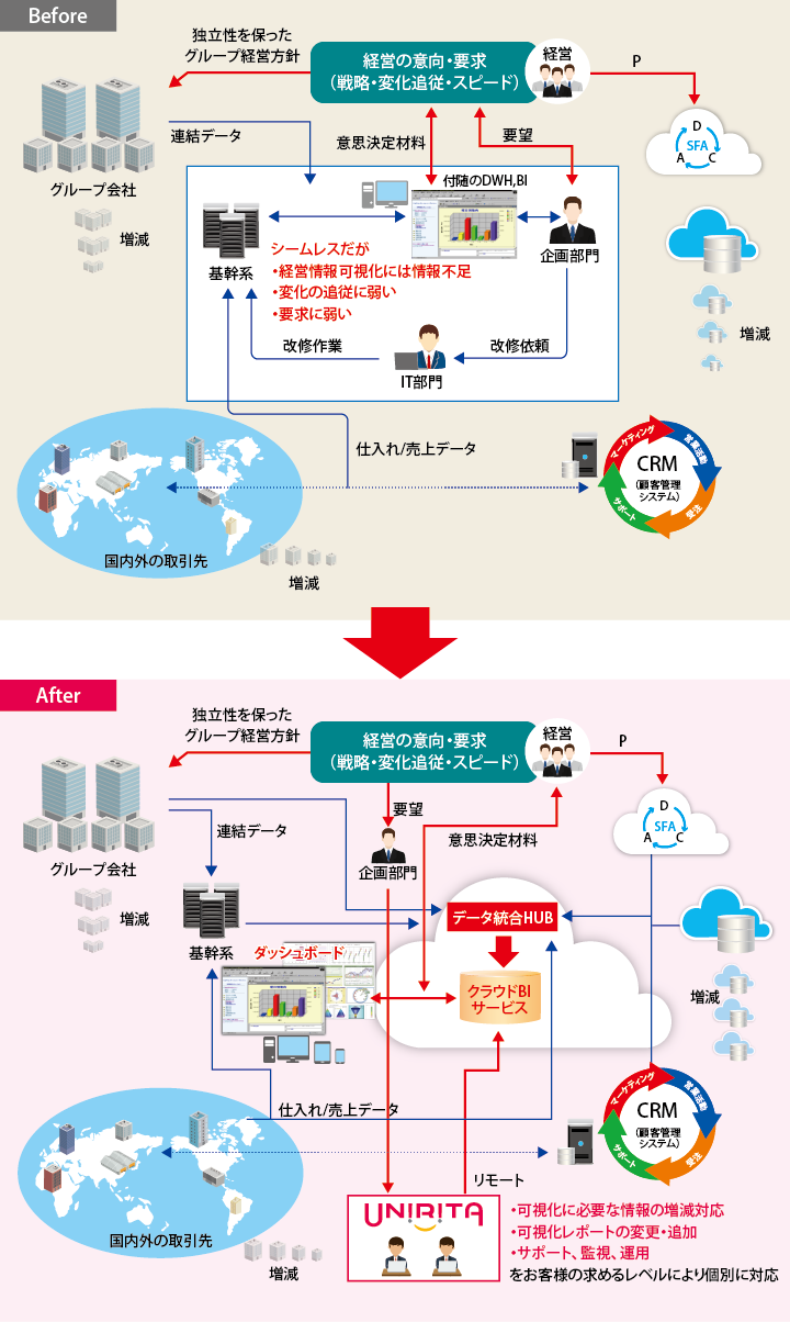 現場の経営情報可視化におけるケーススタディ