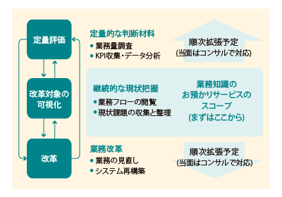 本サービスのスコープ