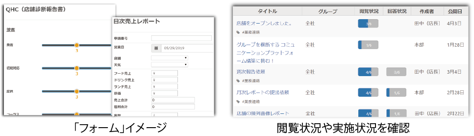 「フォーム」イメージと閲覧状況や実施状況を確認