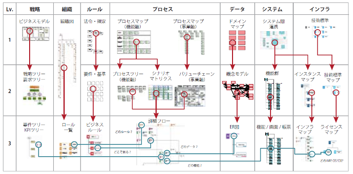 図4：ビジネスモデルのリポジトリツール“ARIS”