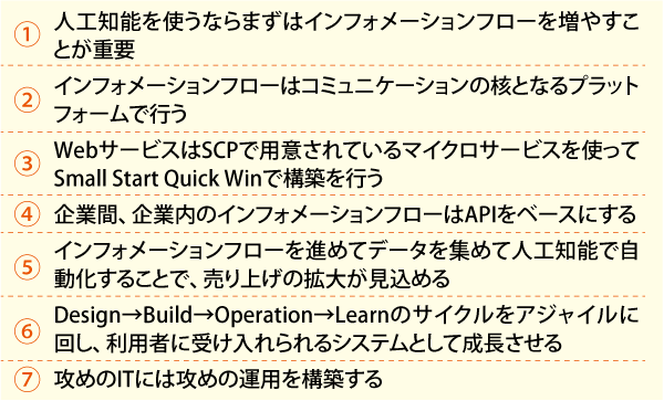 攻めのITから入るデジタル変革