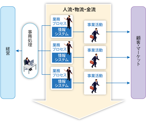 コーポレートITとビジネスIT