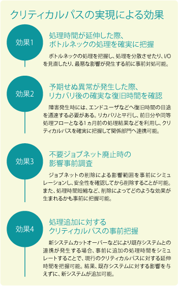 JobVisualizer4