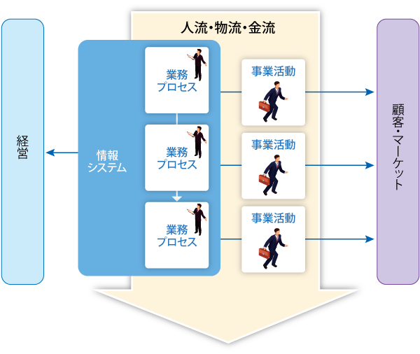 コーポレートITとビジネスIT2