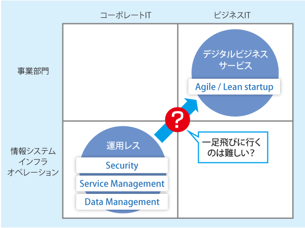 攻めと守り