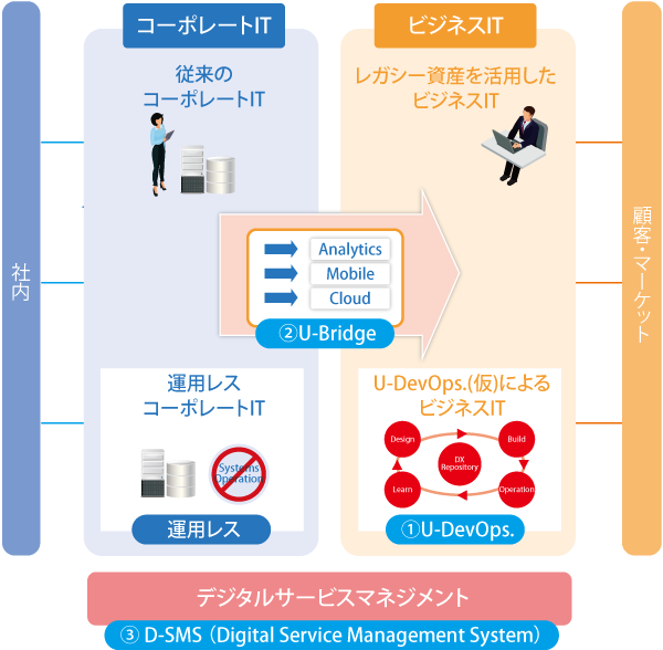 ユニリタのサービス