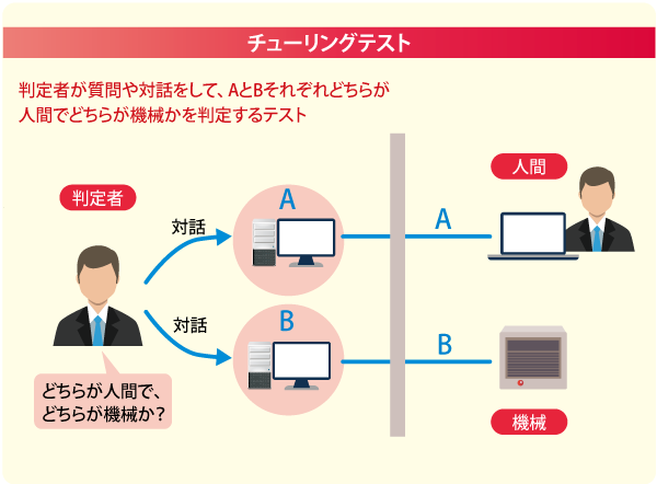 人工知能がもたらすものの本質とは？