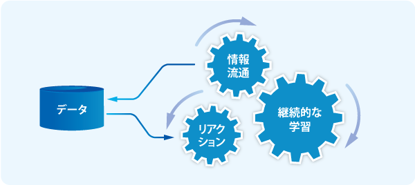 スマートコミュニケーションプラットフォーム