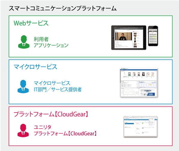 スマートコミュニケーションプラットフォーム