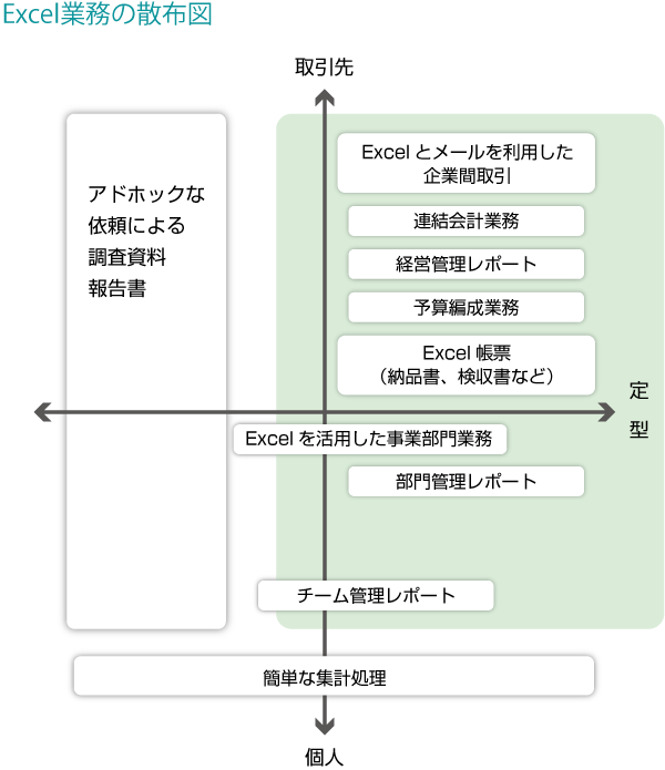 Excel業務刷新