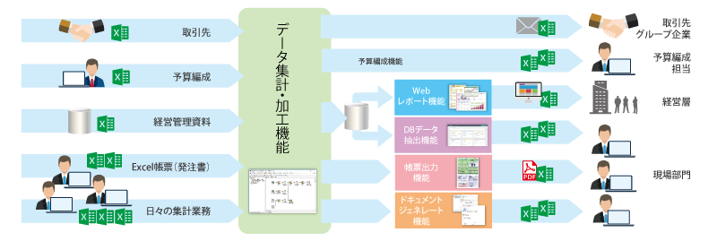 Excel業務効率化ソリューションの全体概要図