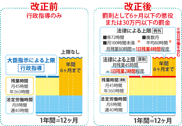 働き方改革を推進するための関係法律の整備に関する法律