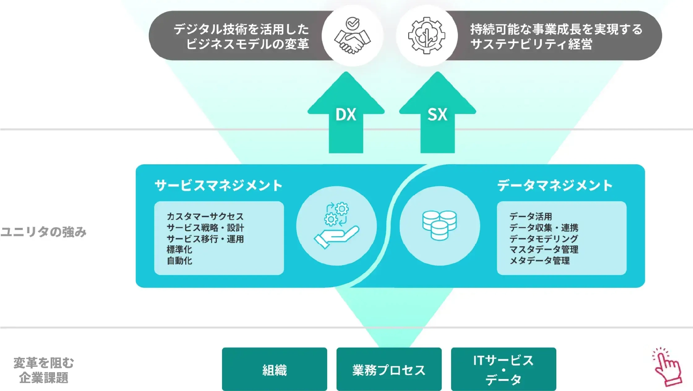 コアテクノロジー