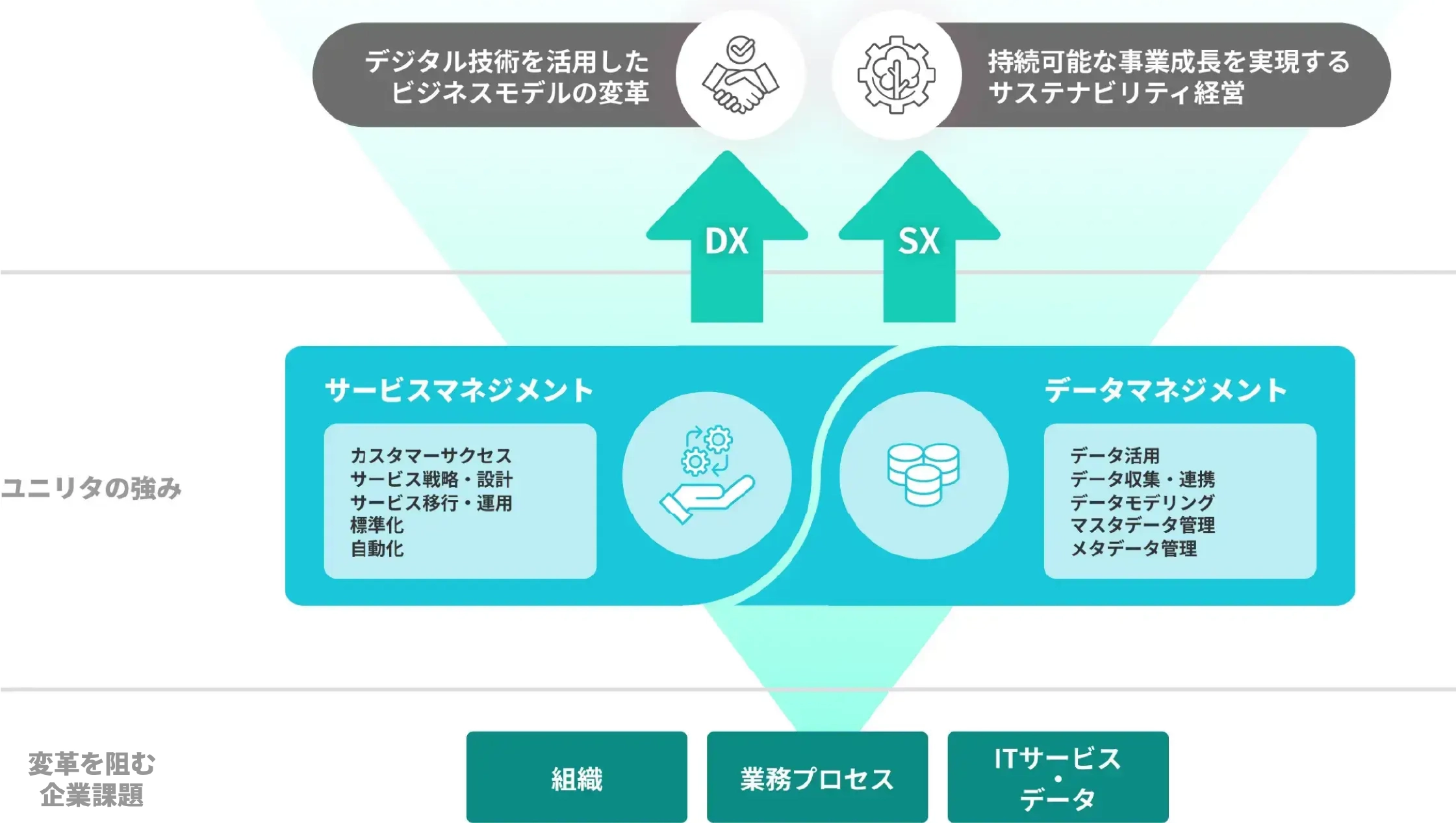 コアテクノロジー