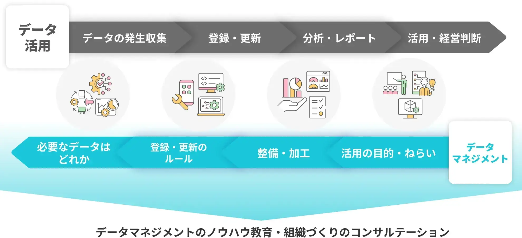 データマネジメント図