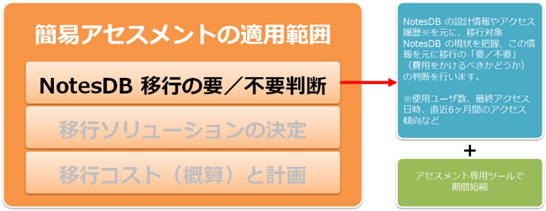 ソリューション概要図