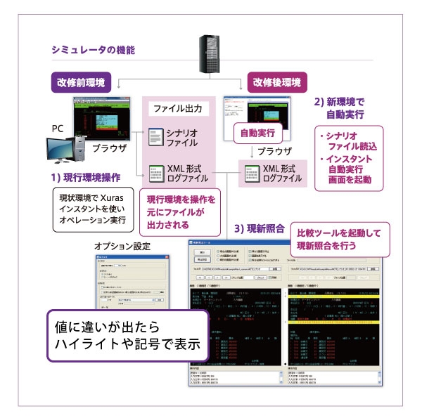 オンラインテスト・シミュレータの機能