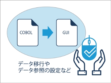 利用者の操作性向上