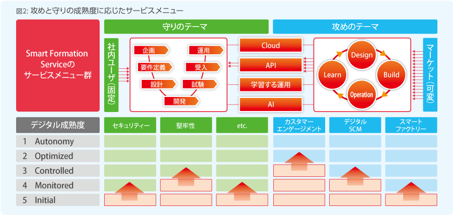 攻めと守りの両立